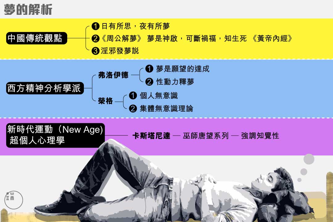 圖:端傳媒設計部