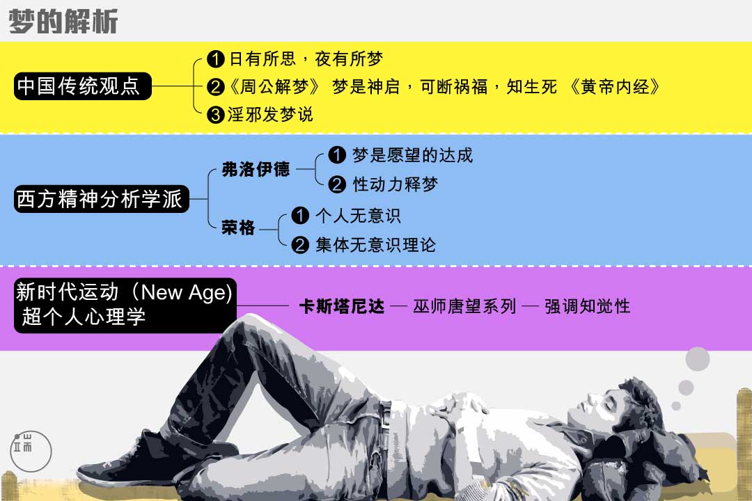 图:端传媒设计部