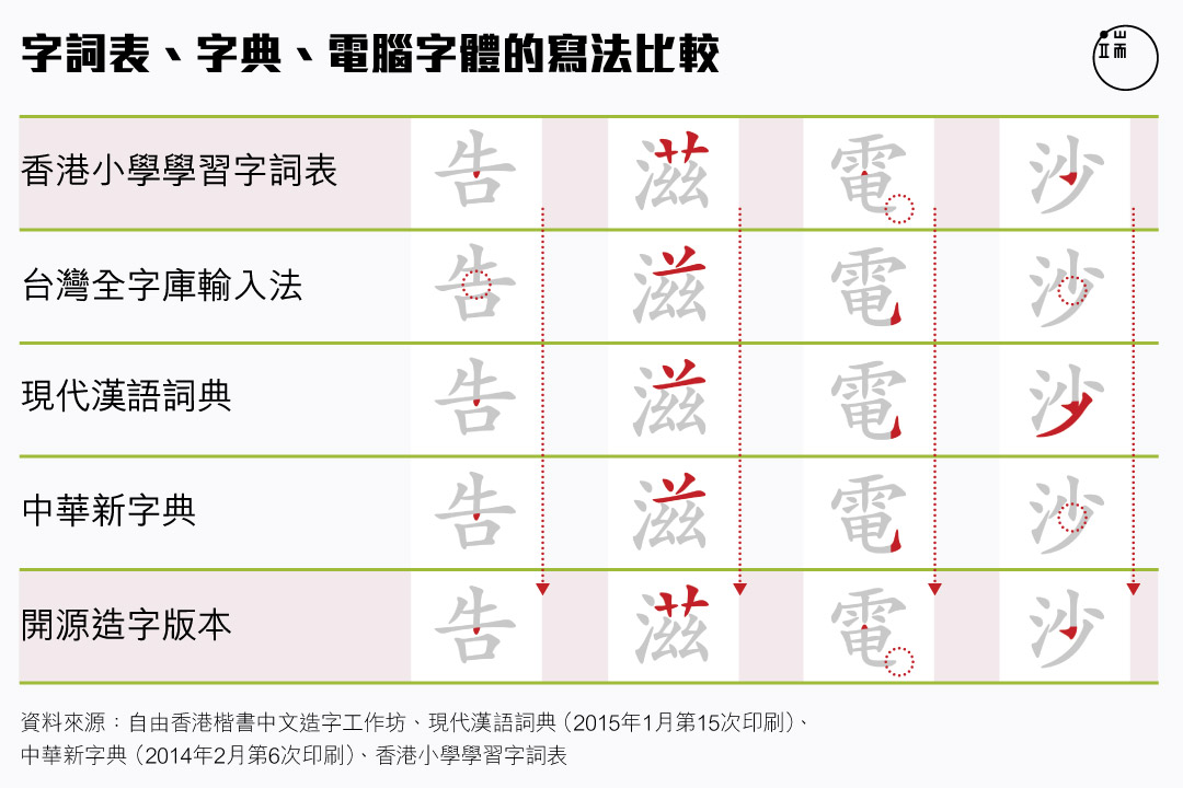 圖:端傳媒設計部
