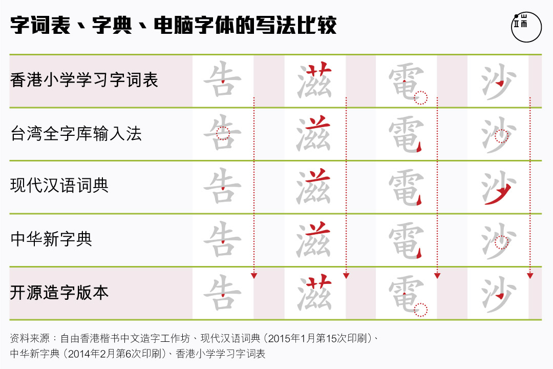 图:端传媒设计部