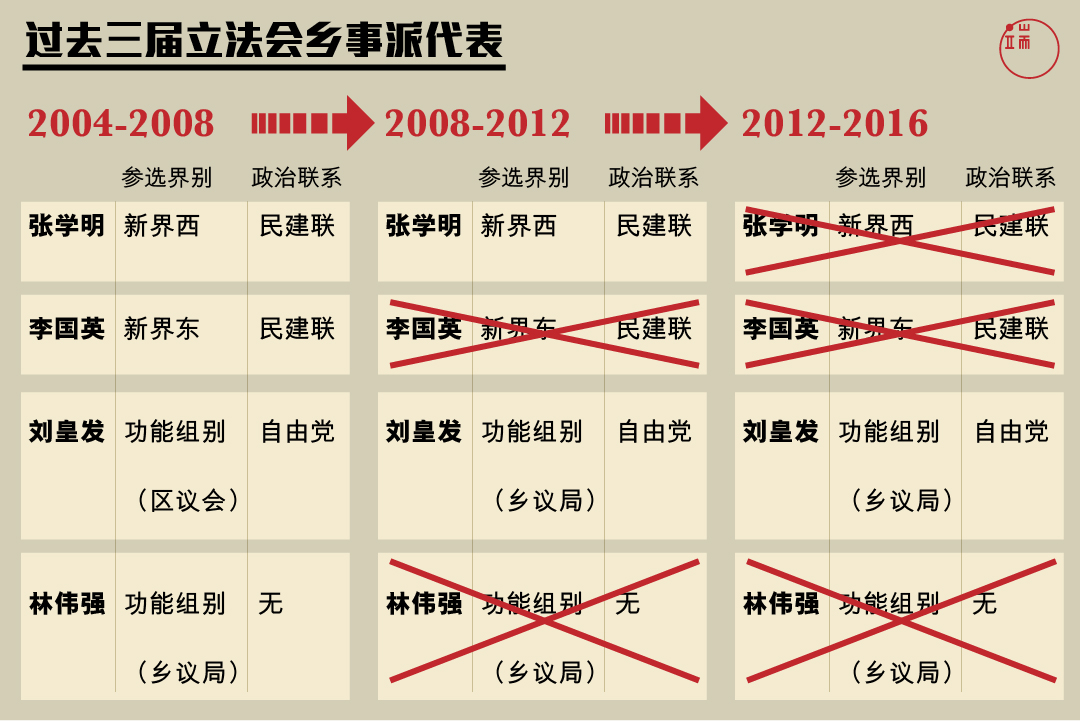 图:端传媒设计部