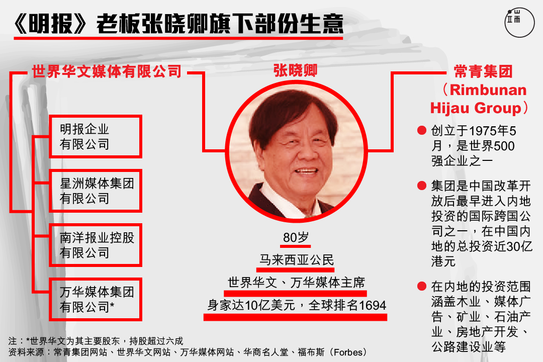 图：端传媒设计部