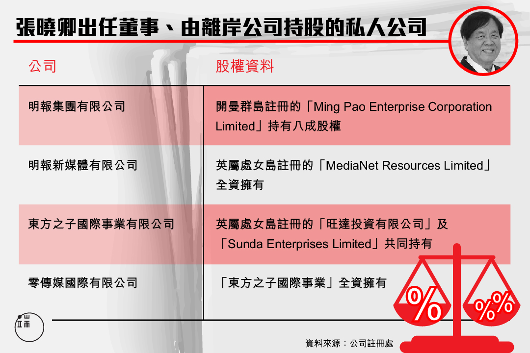 圖:端傳媒設計部