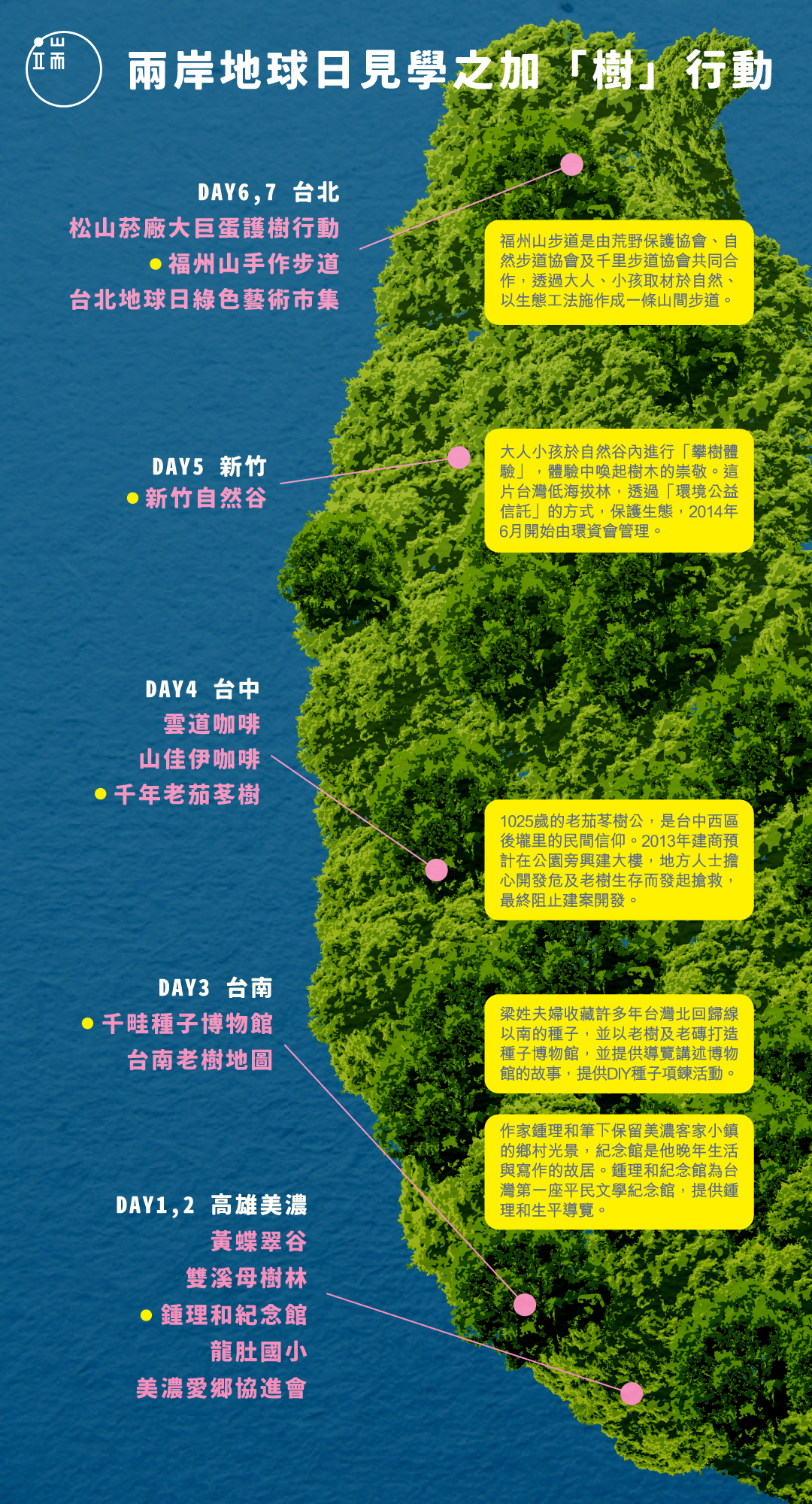 台灣生態行_繁