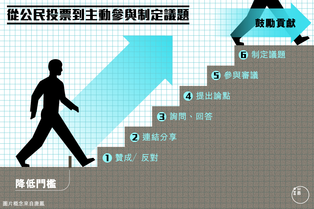 圖:端傳媒設計部