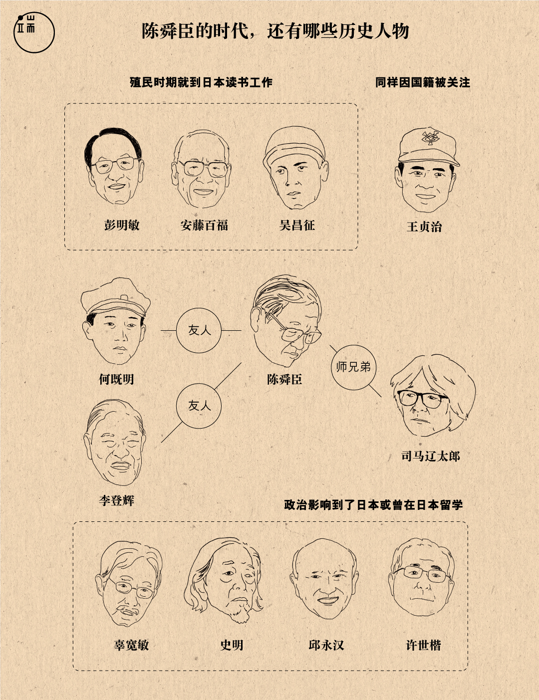 陈舜臣人物关系图(日本篇)简。