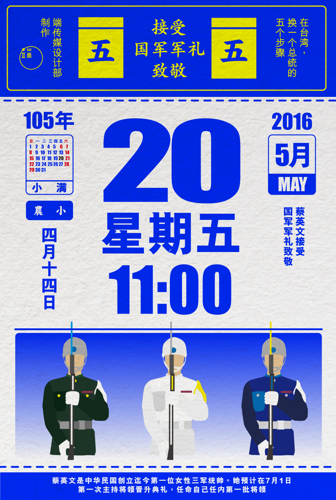 换总统五步骤5_简
