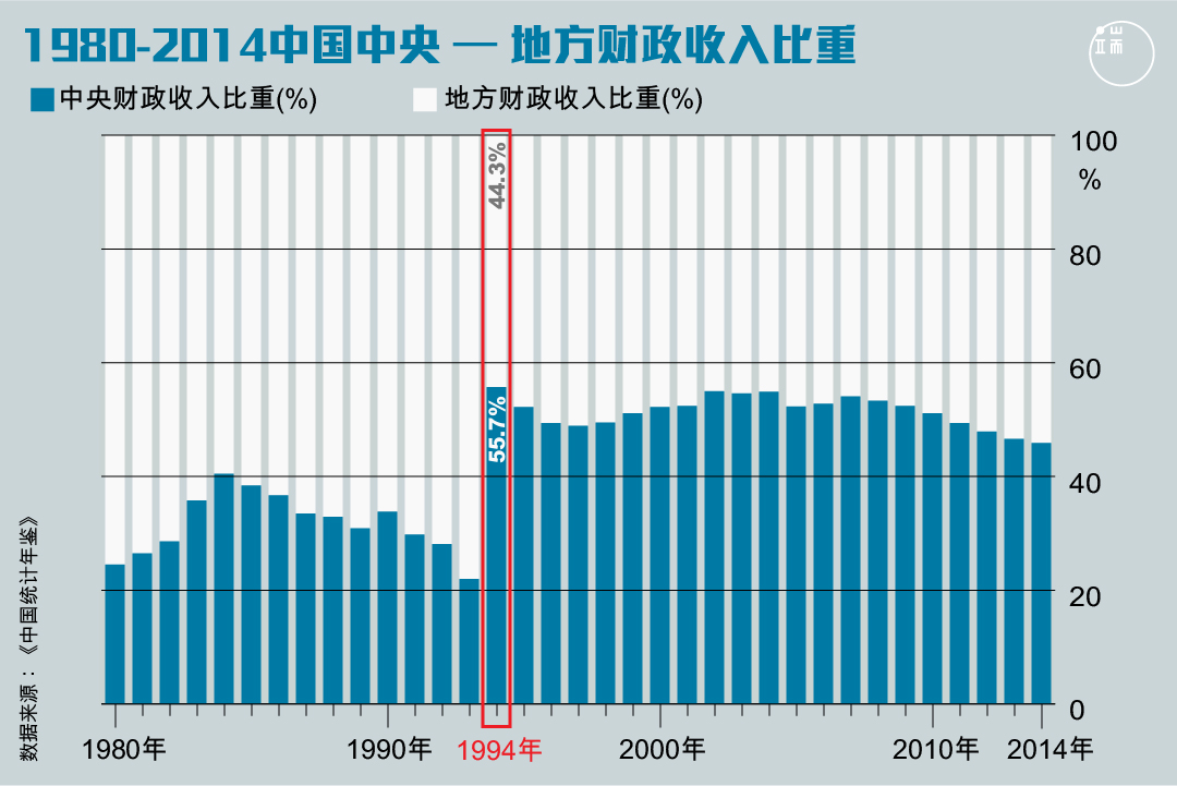 图：端传媒设计部