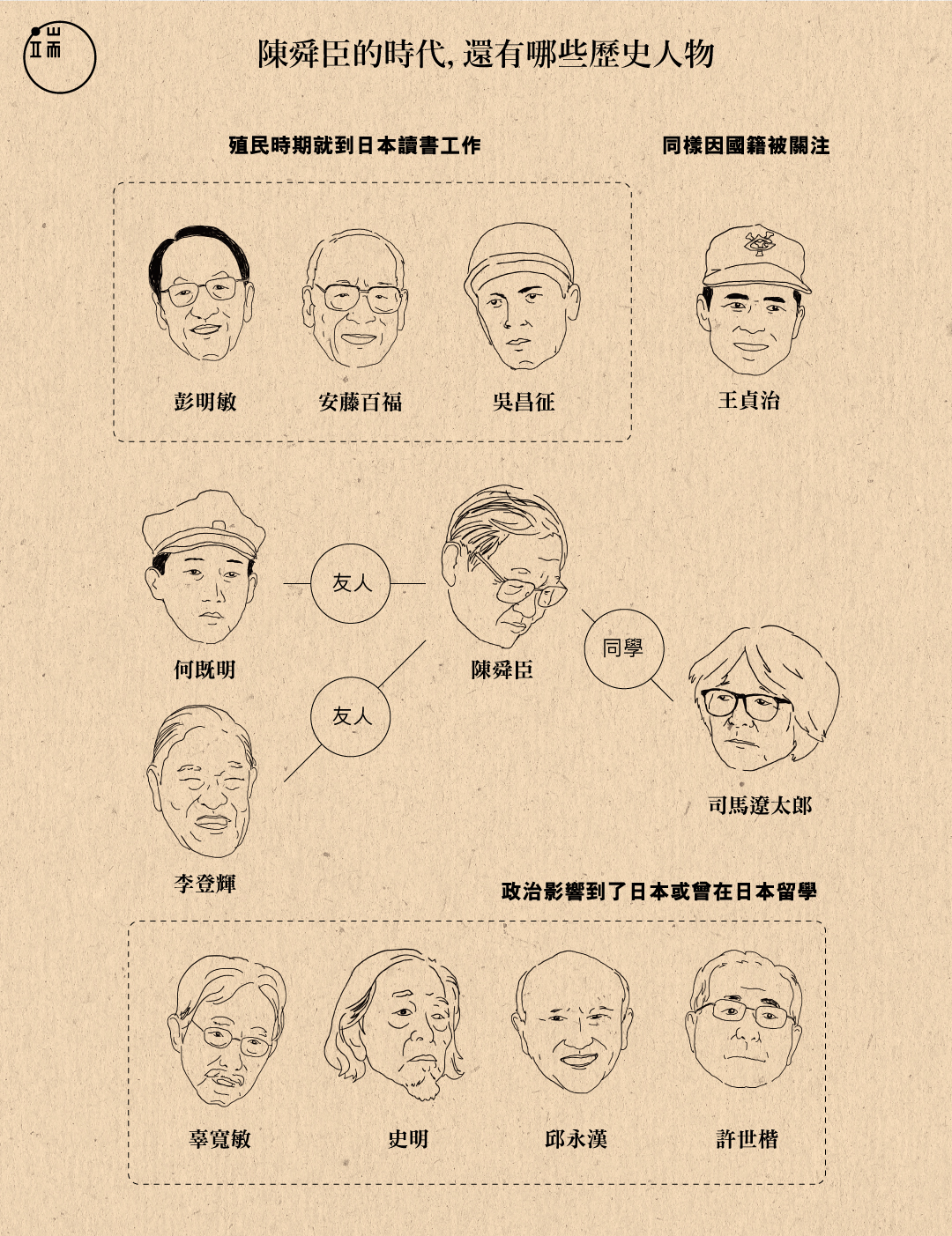 陳舜臣人物關係圖(日本篇)。