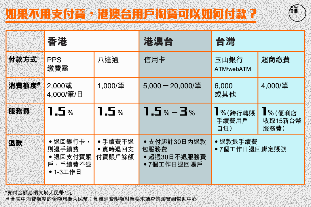 如果放棄支付寶,港澳台用戶淘寶還可以如何付款?