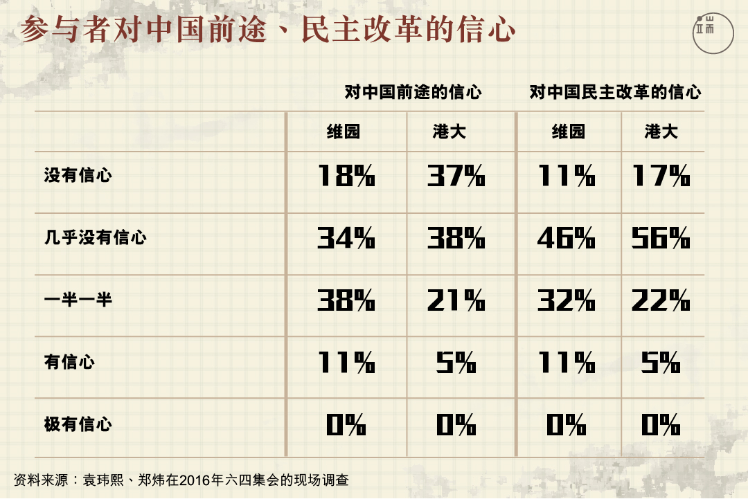 表五。