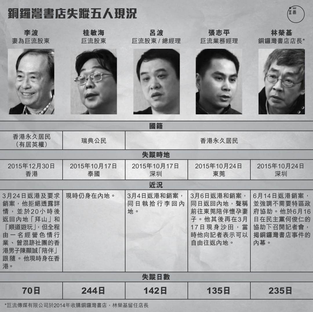 圖：端傳媒設計部