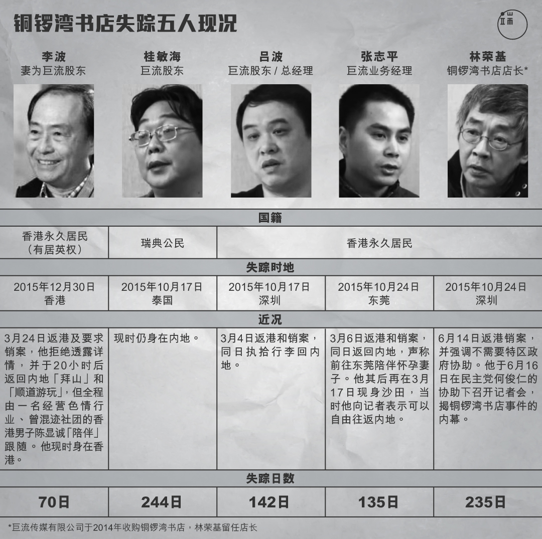 图:端传媒设计部