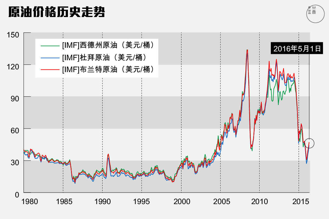 图:端传媒设计部