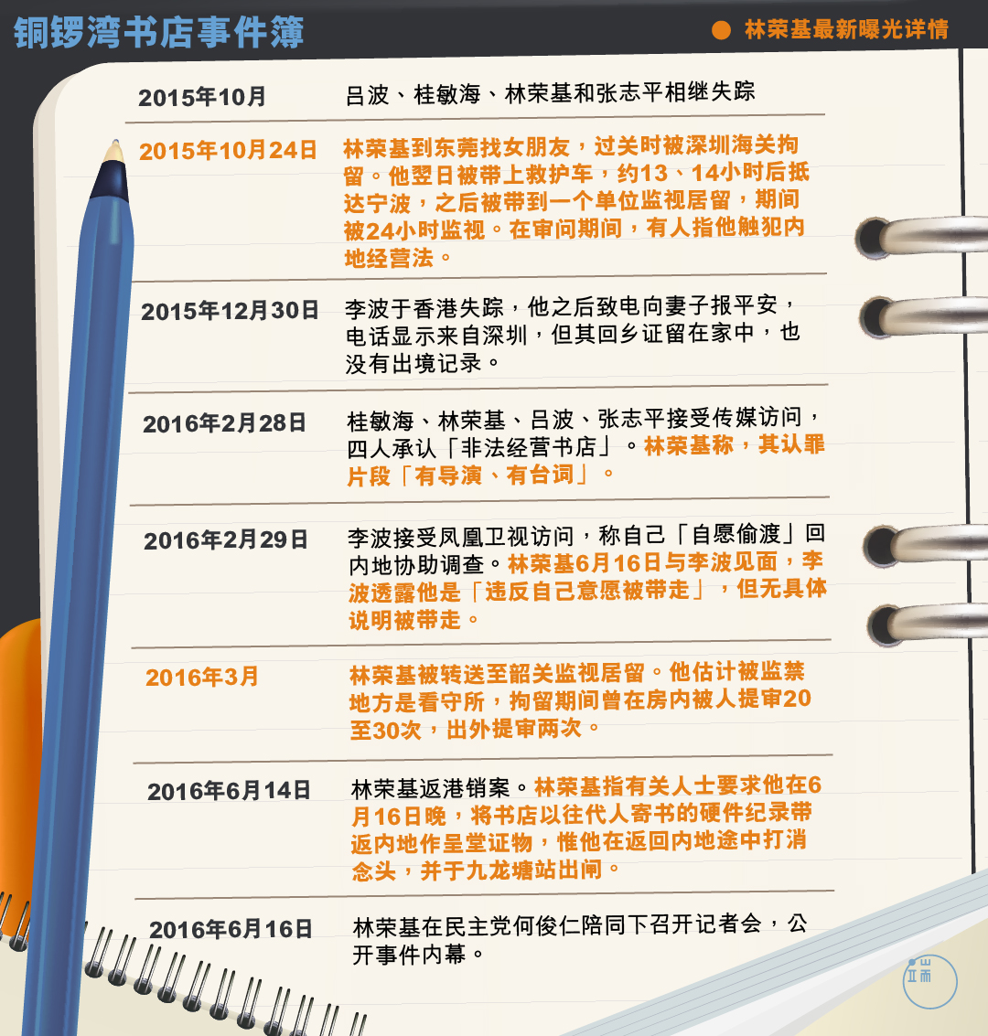 图:端传媒设计部