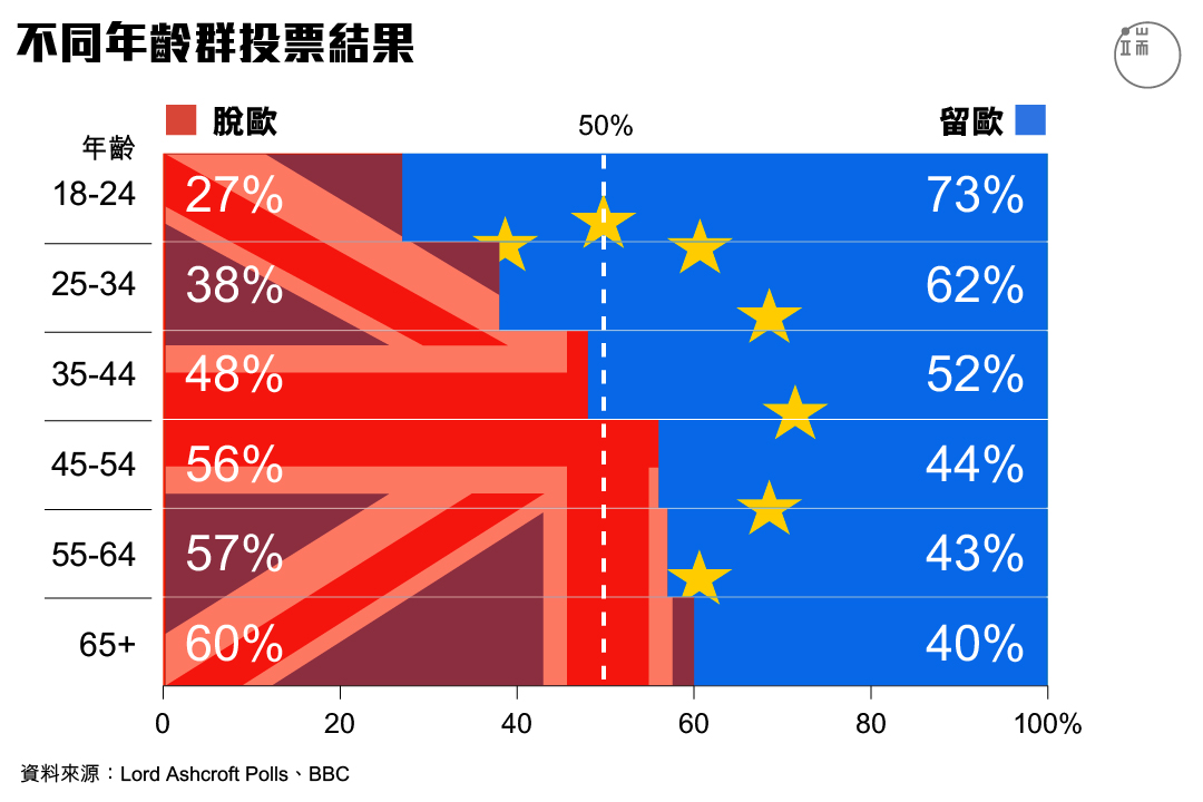 圖:端傳媒設計部