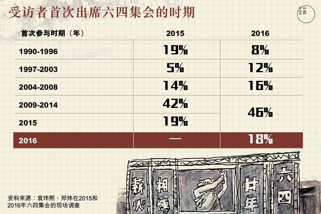 表一。