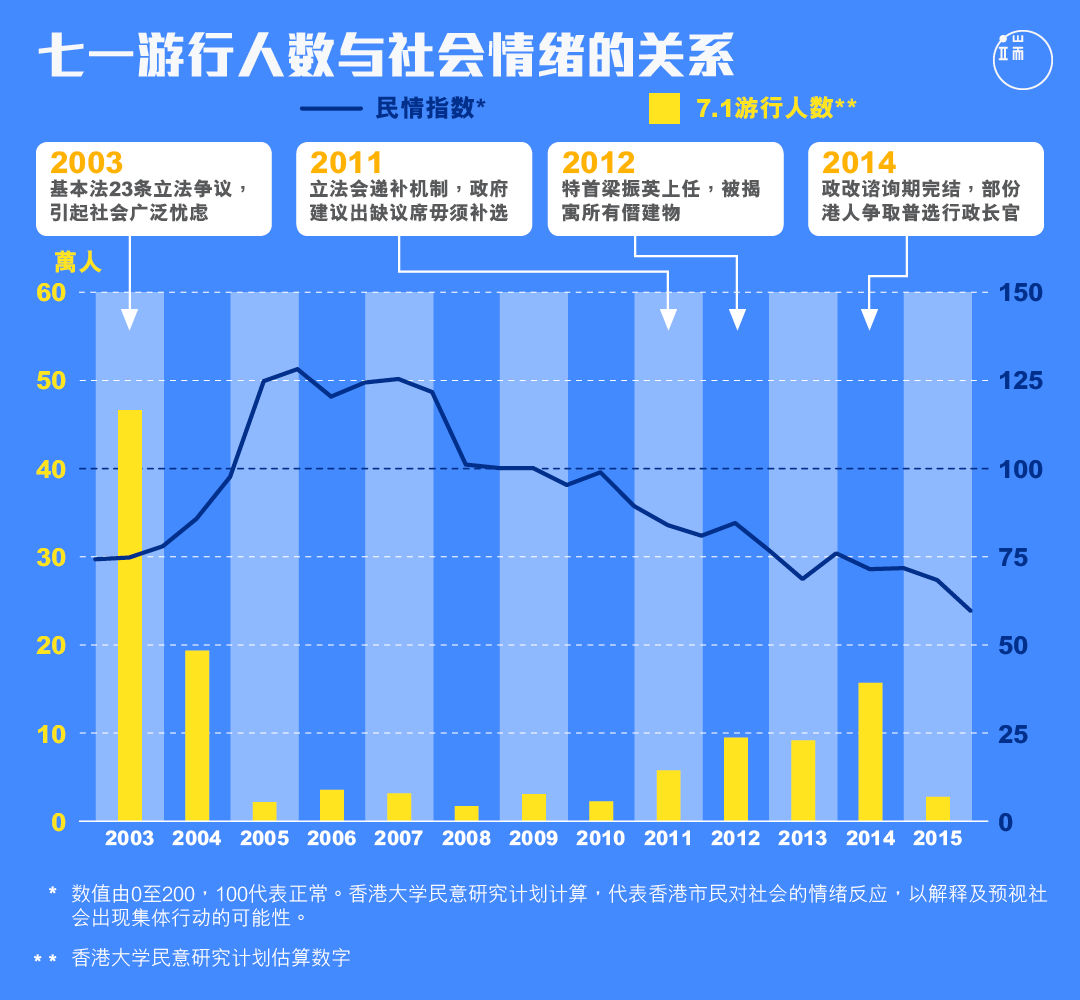图:端传媒设计部