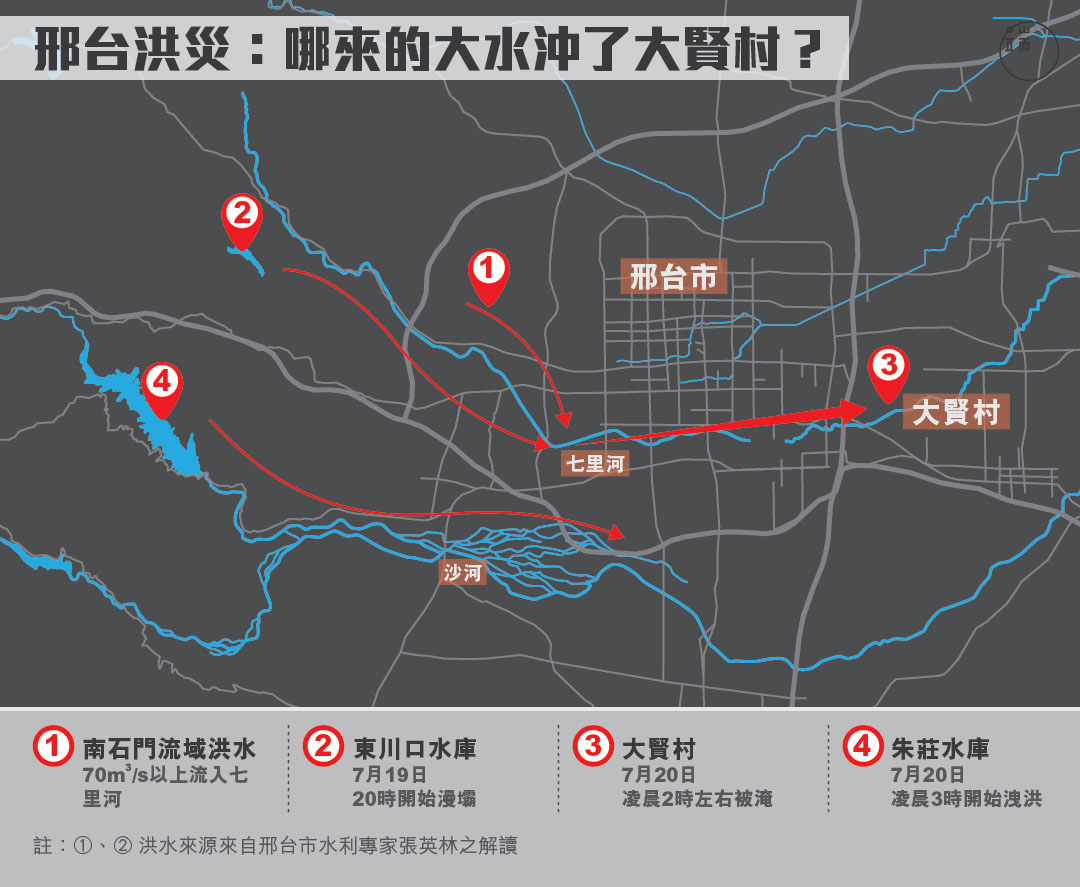 衝毀大賢村的洪水是從哪兒來的?這是其中一種解釋。