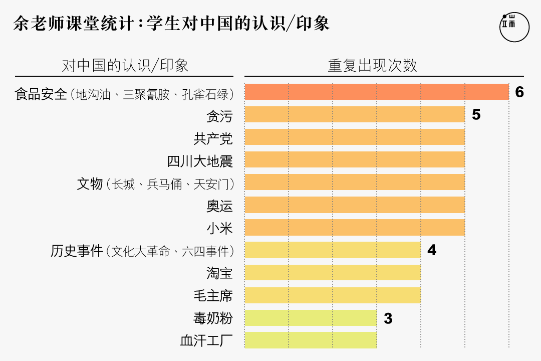 注：图中7幅脑图，其中有两幅是同一组的作品。资料来源：作者提供。