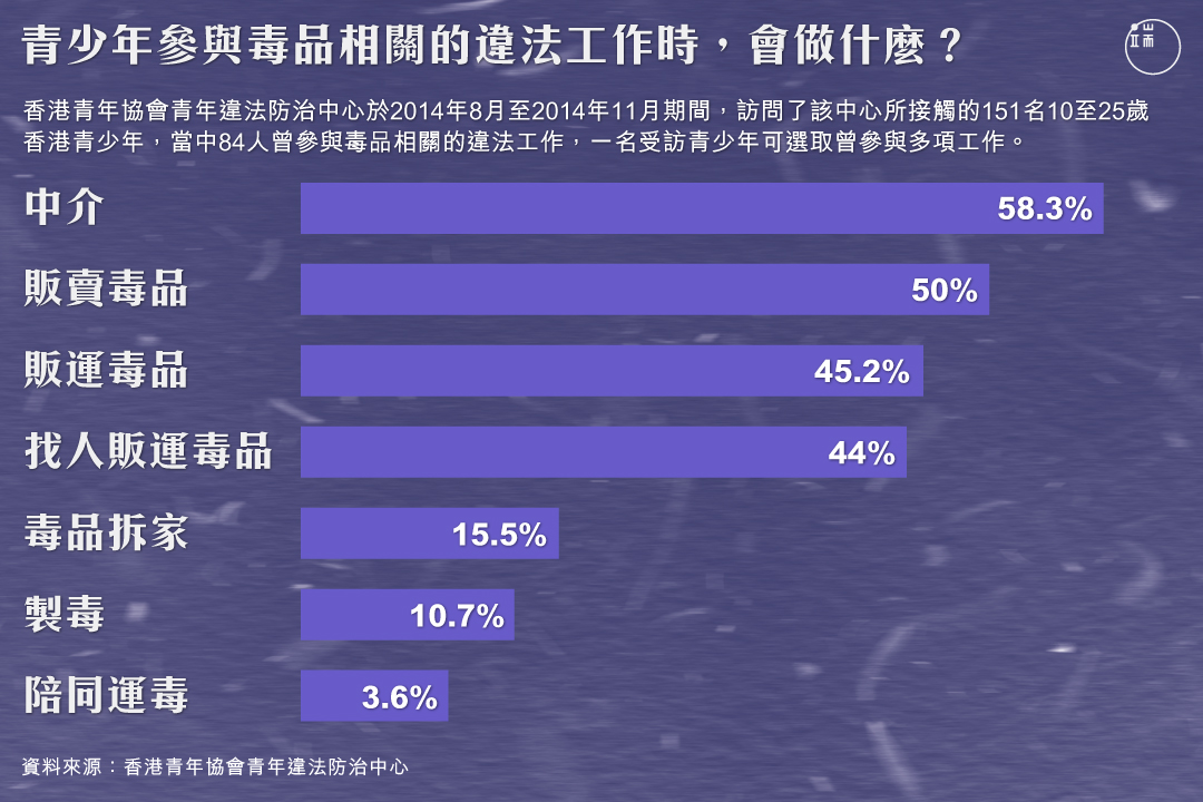 圖︰端傳媒設計部