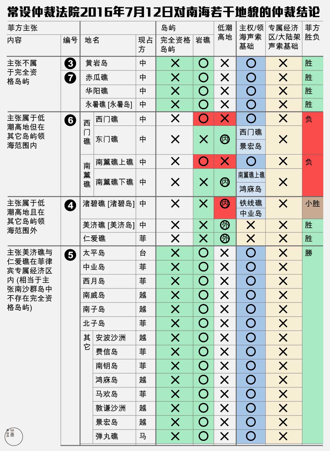 资料来源:作者整理。