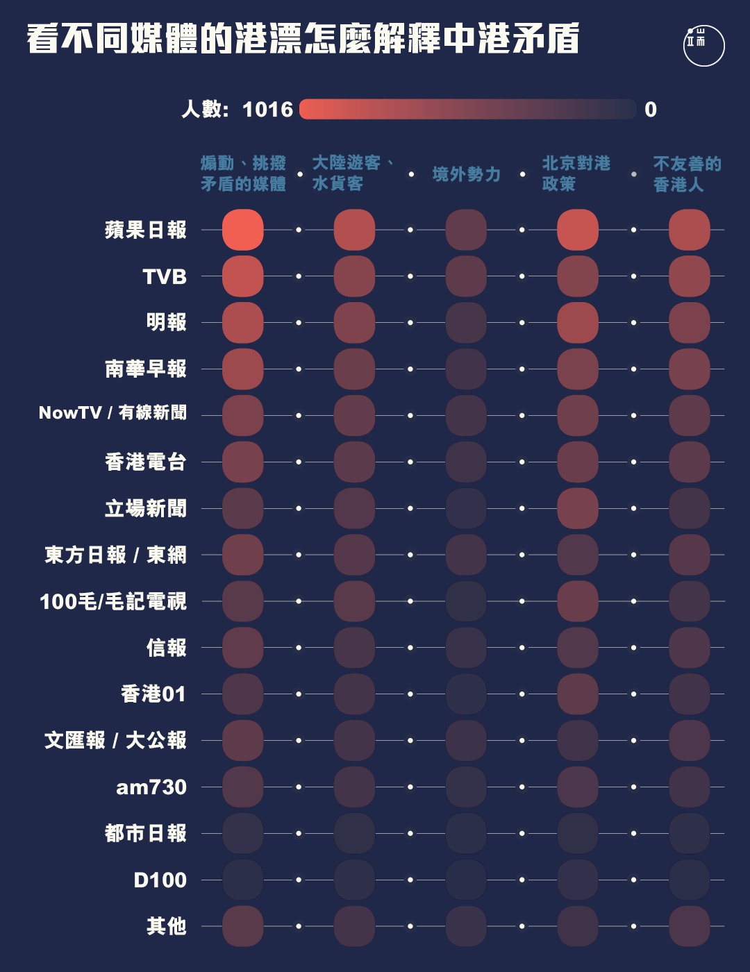港漂對中港矛盾的歸因,與他們多看的媒體有什麼關係?