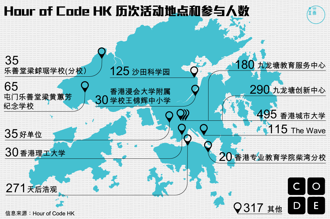 Hour of Code HK 历次活动地点和参与人数