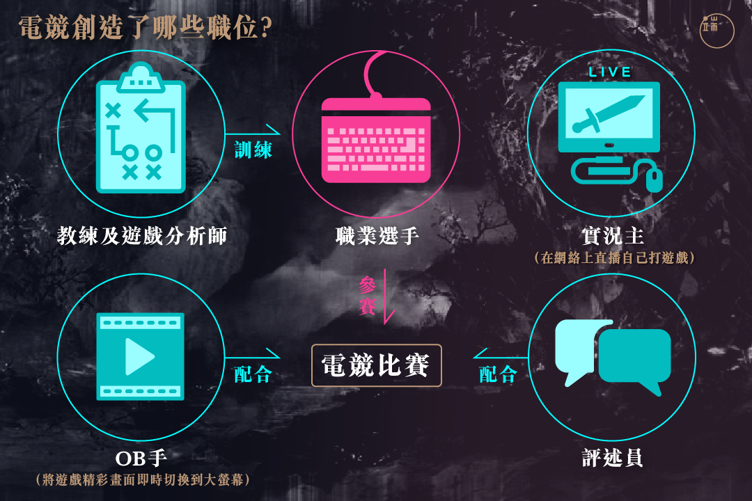 電競創造了哪些職業?