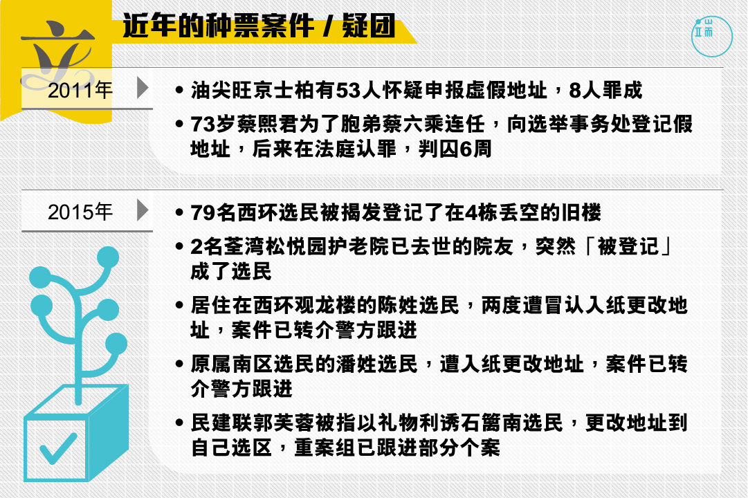 近年的种票案件/疑团