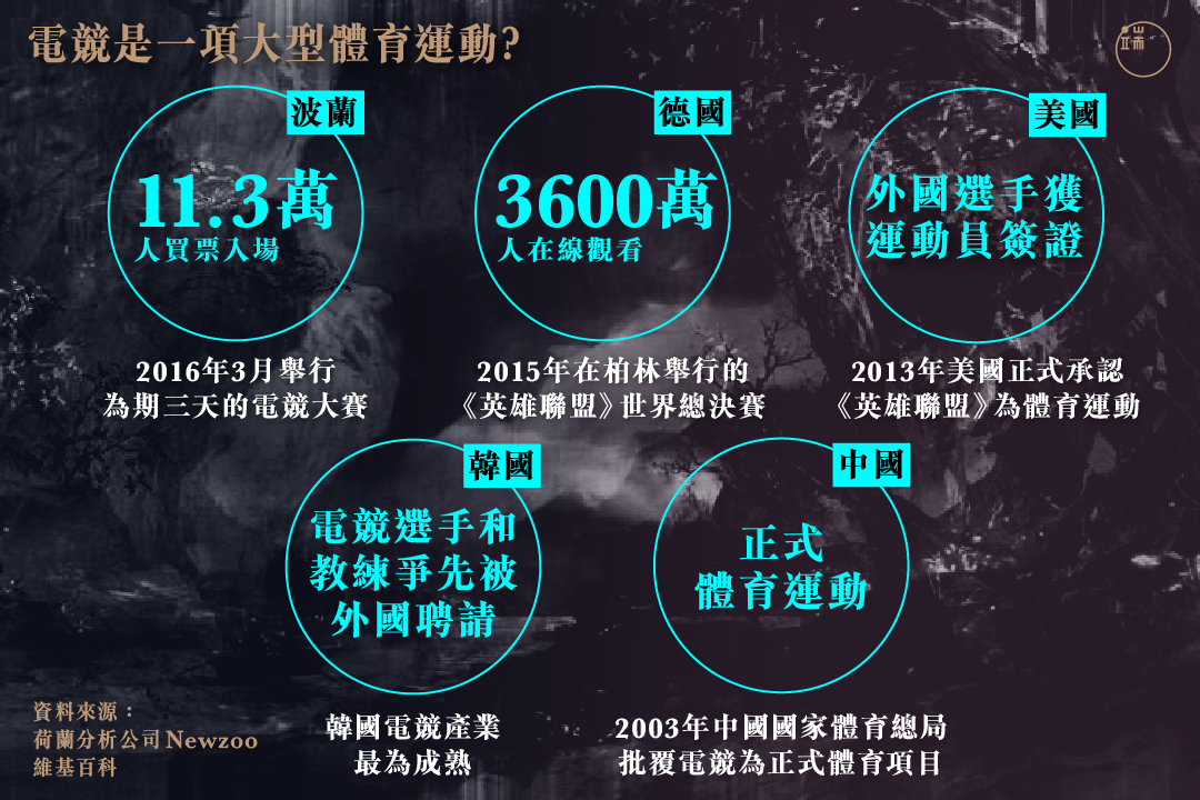 電競是一項大型體育運動?