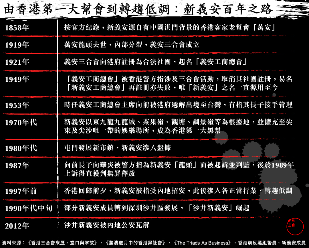 圖:端傳媒設計部
