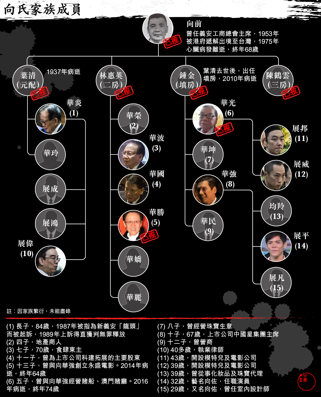 圖:端傳媒設計部