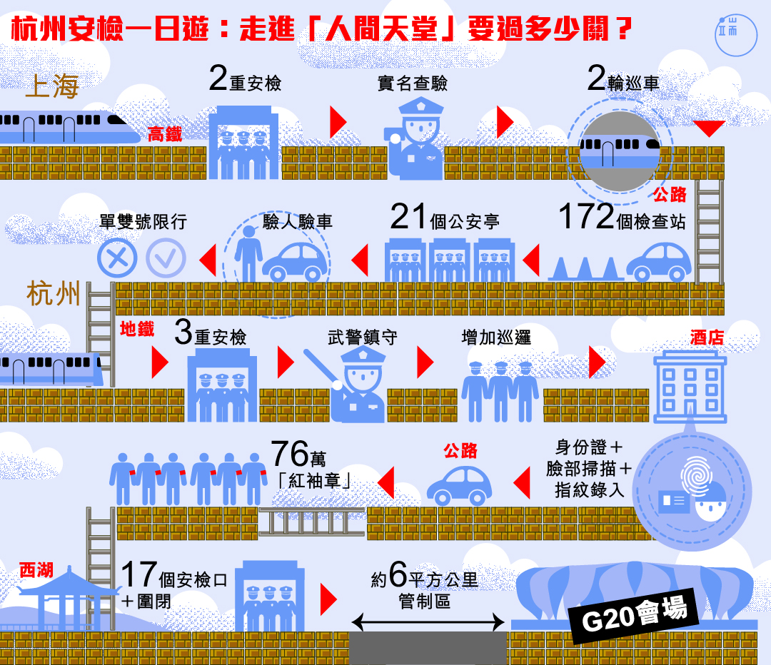 為了G20的安全,杭州設下天羅地網般的安檢關卡。