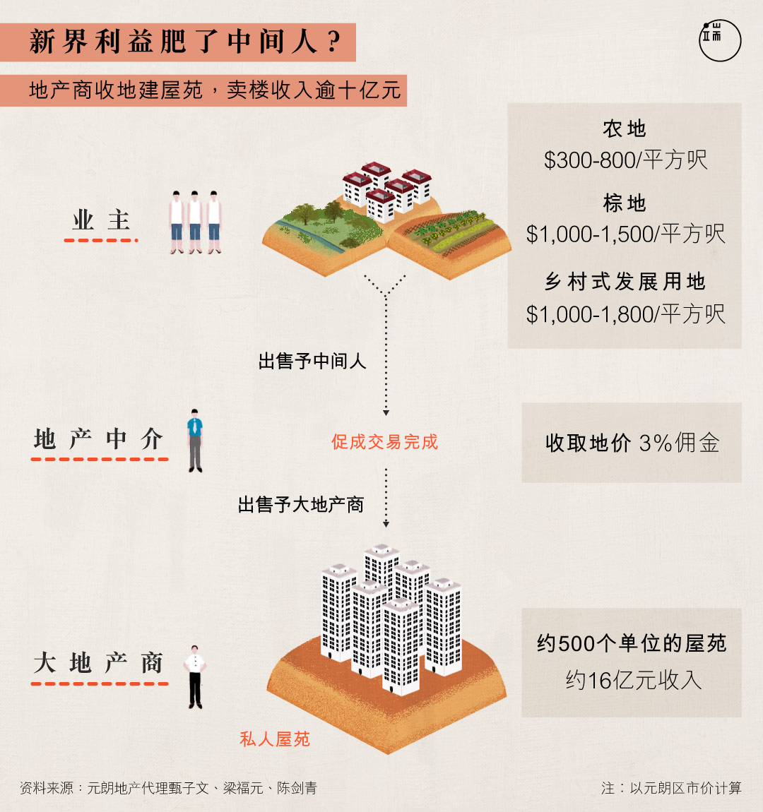 图︰端传媒设计部