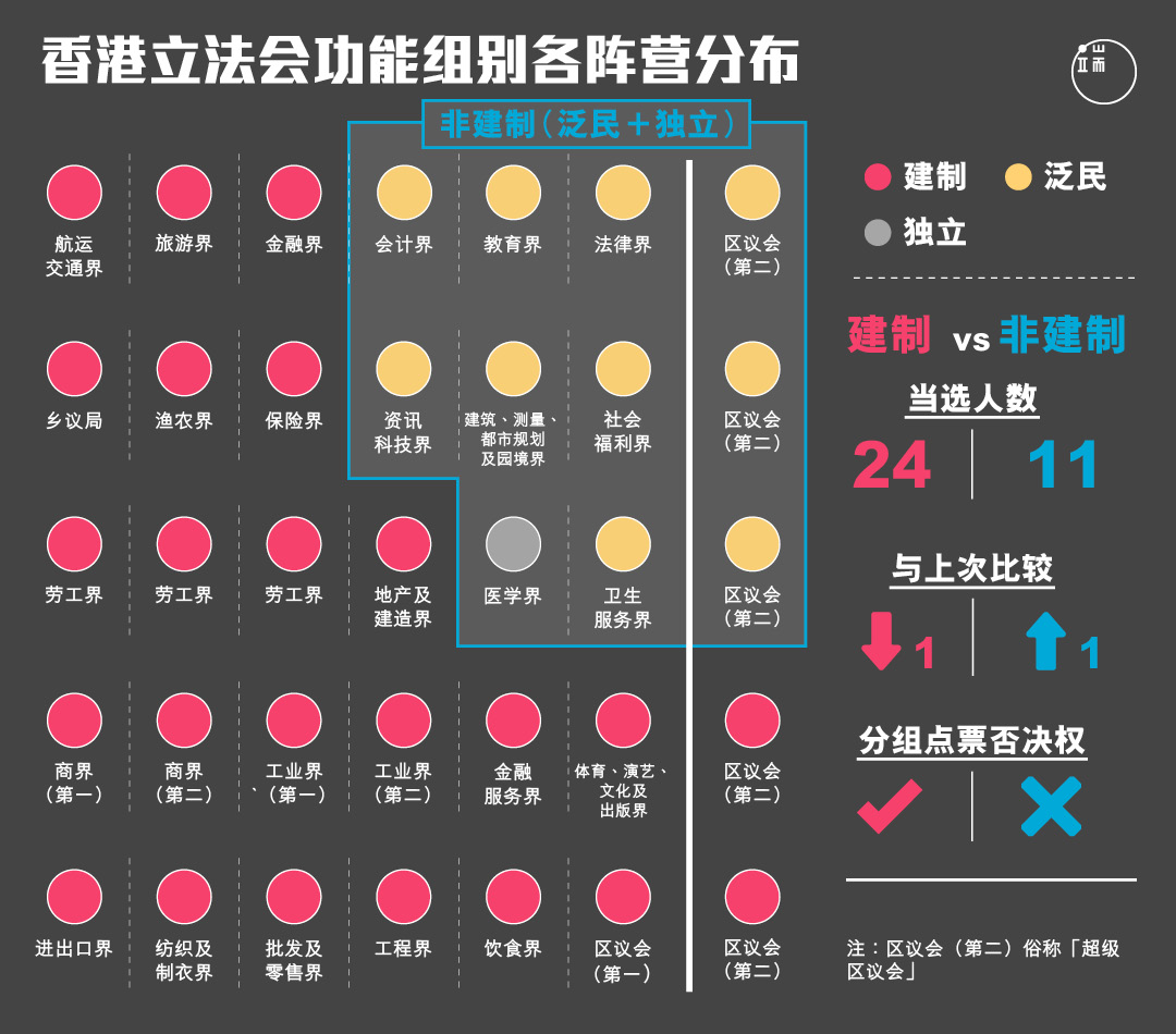 图︰端传媒设计部