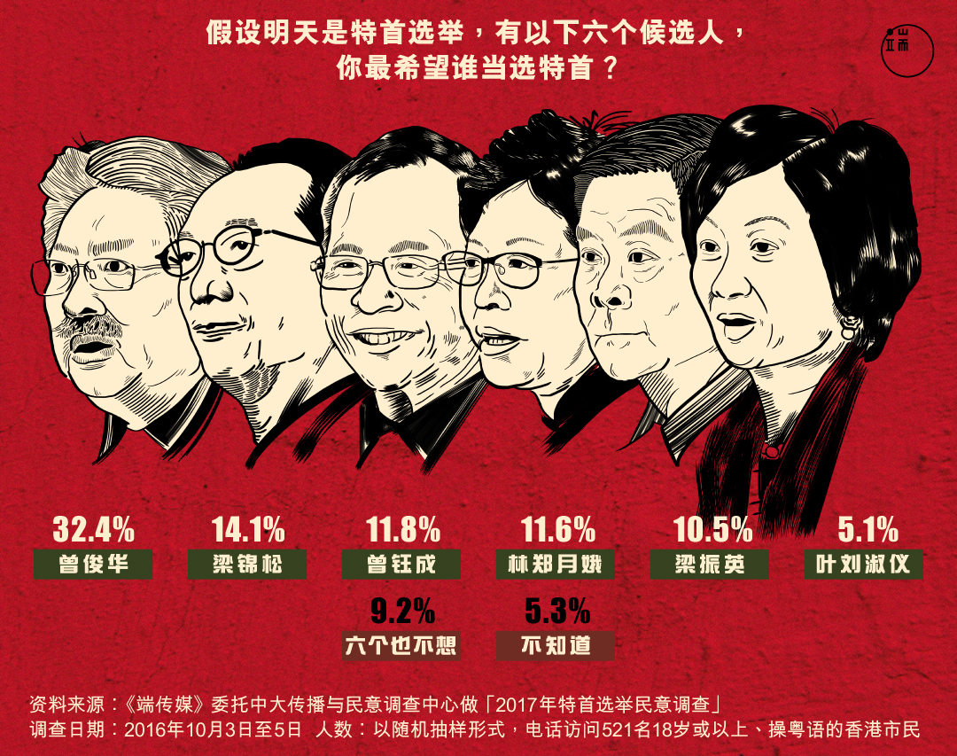 图:Leumas To / 端传媒