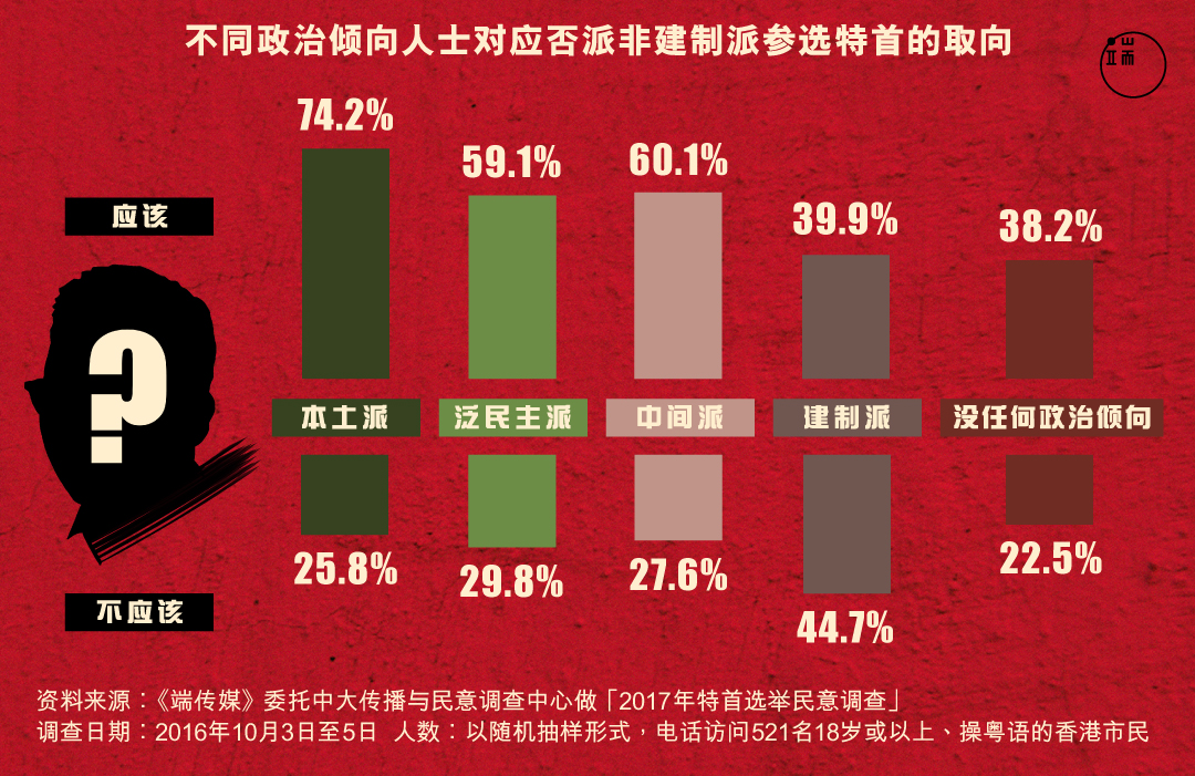 图:Leumas To / 端传媒