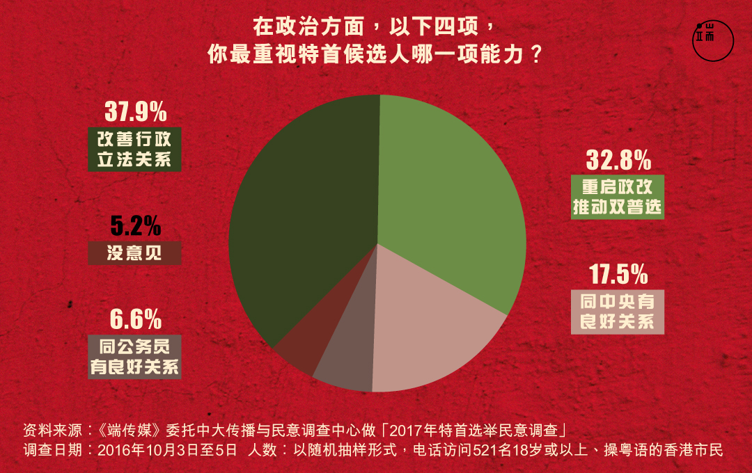 图:Leumas To / 端传媒