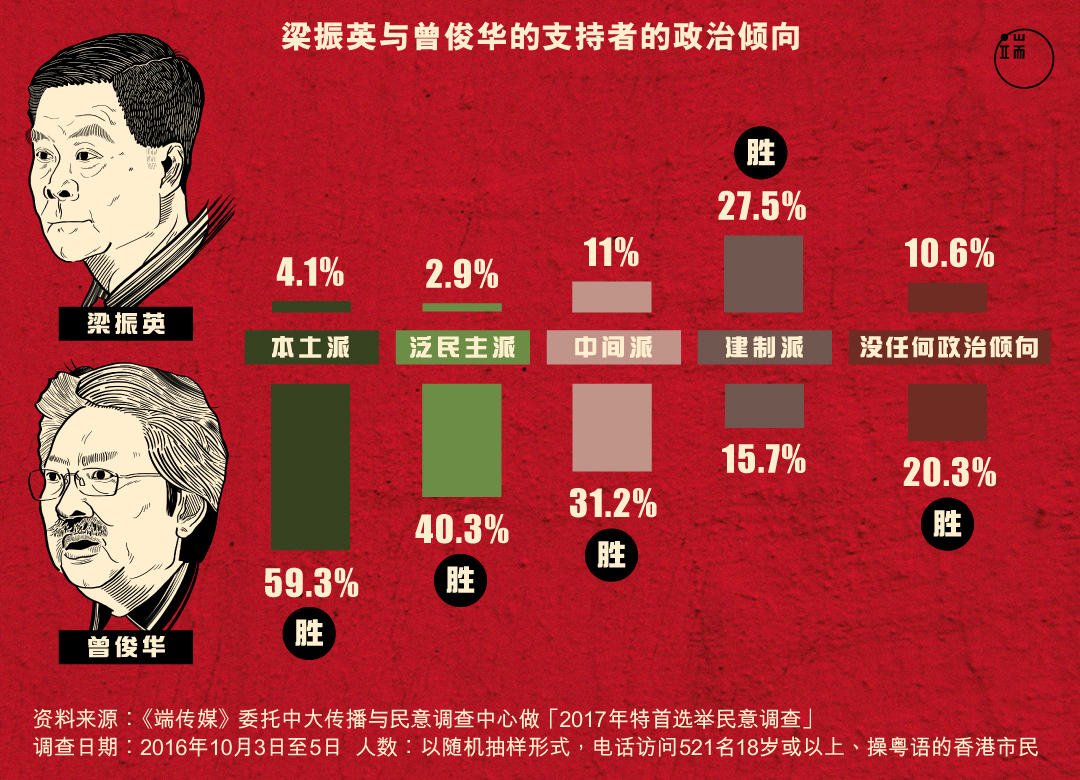 图:Leumas To / 端传媒