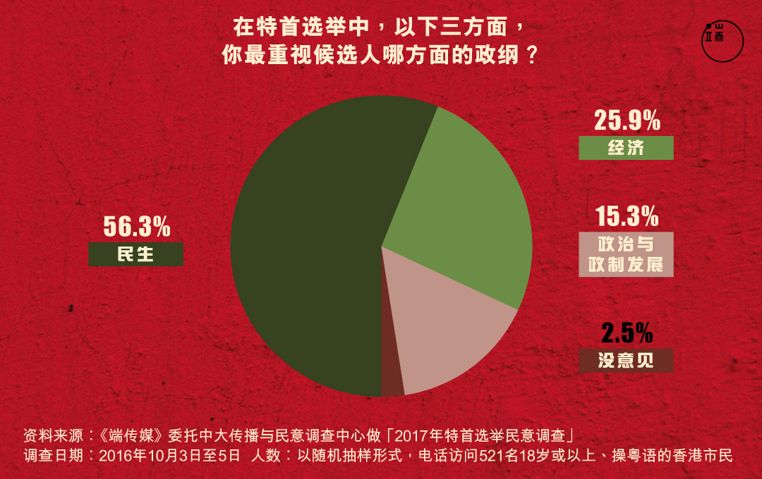 图:Leumas To / 端传媒