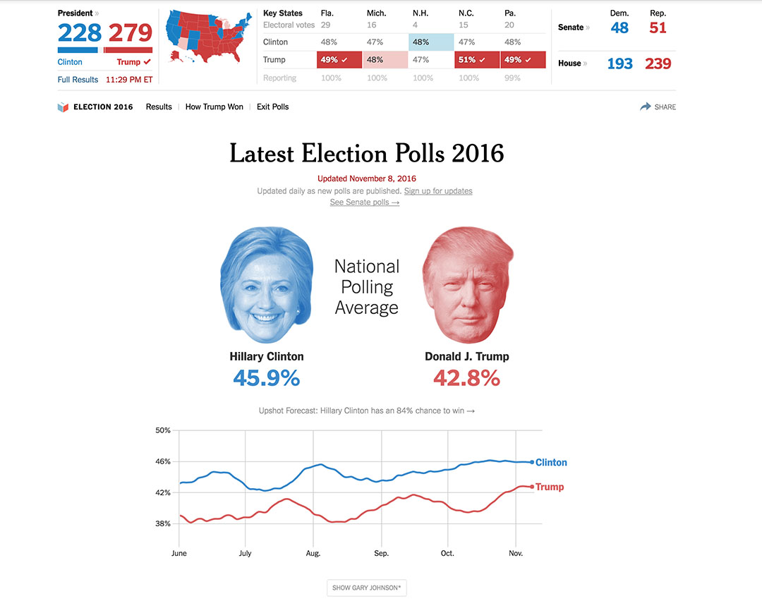 NYT的民調。