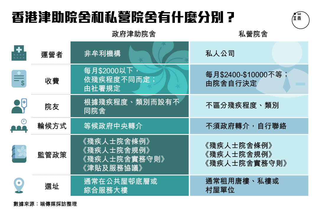 香港津助院舍和私營院舍的分別是什麼?