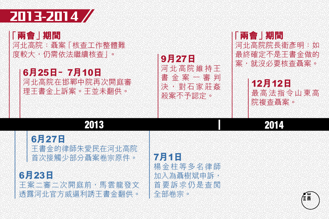 聶樹斌案22年大事記。