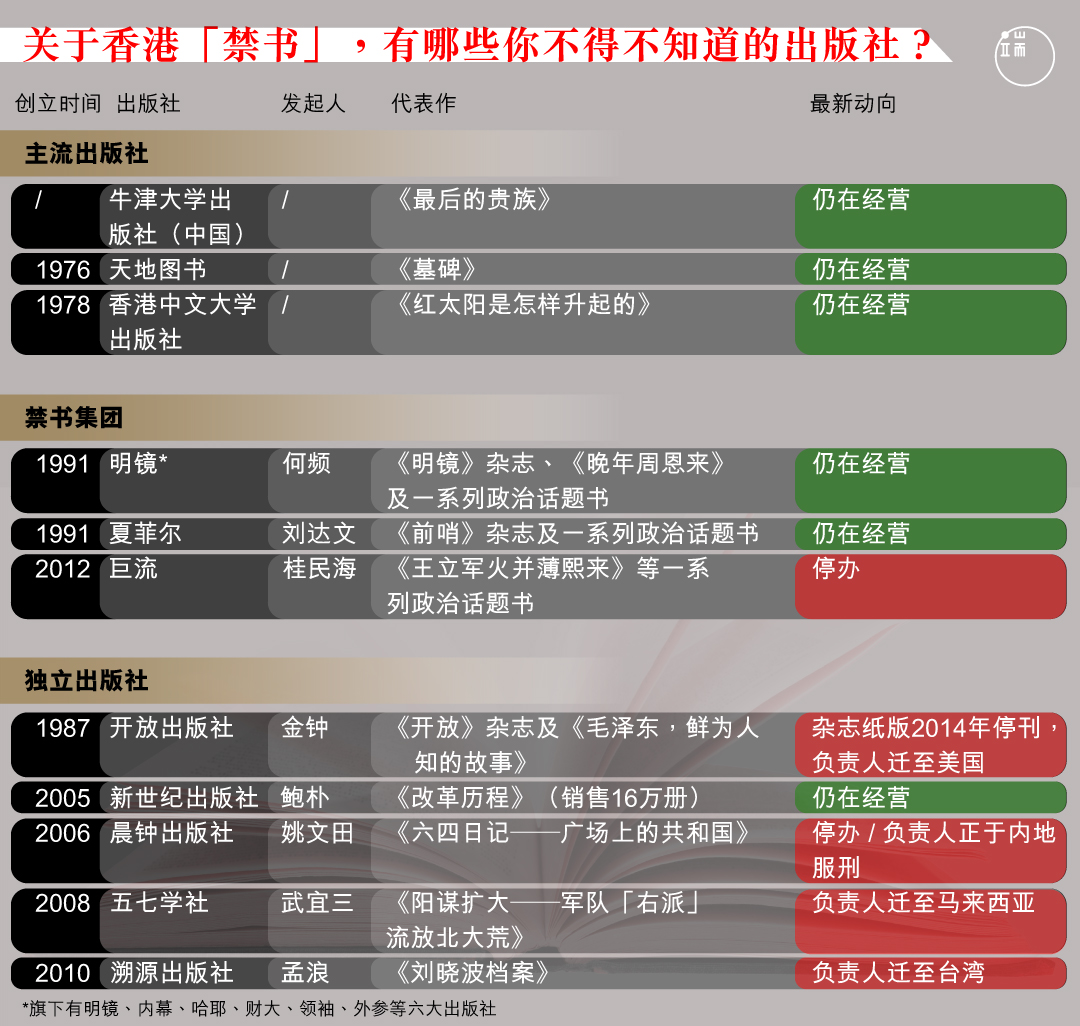 关于香港［禁书］，有哪些你不得不知道的出版社？