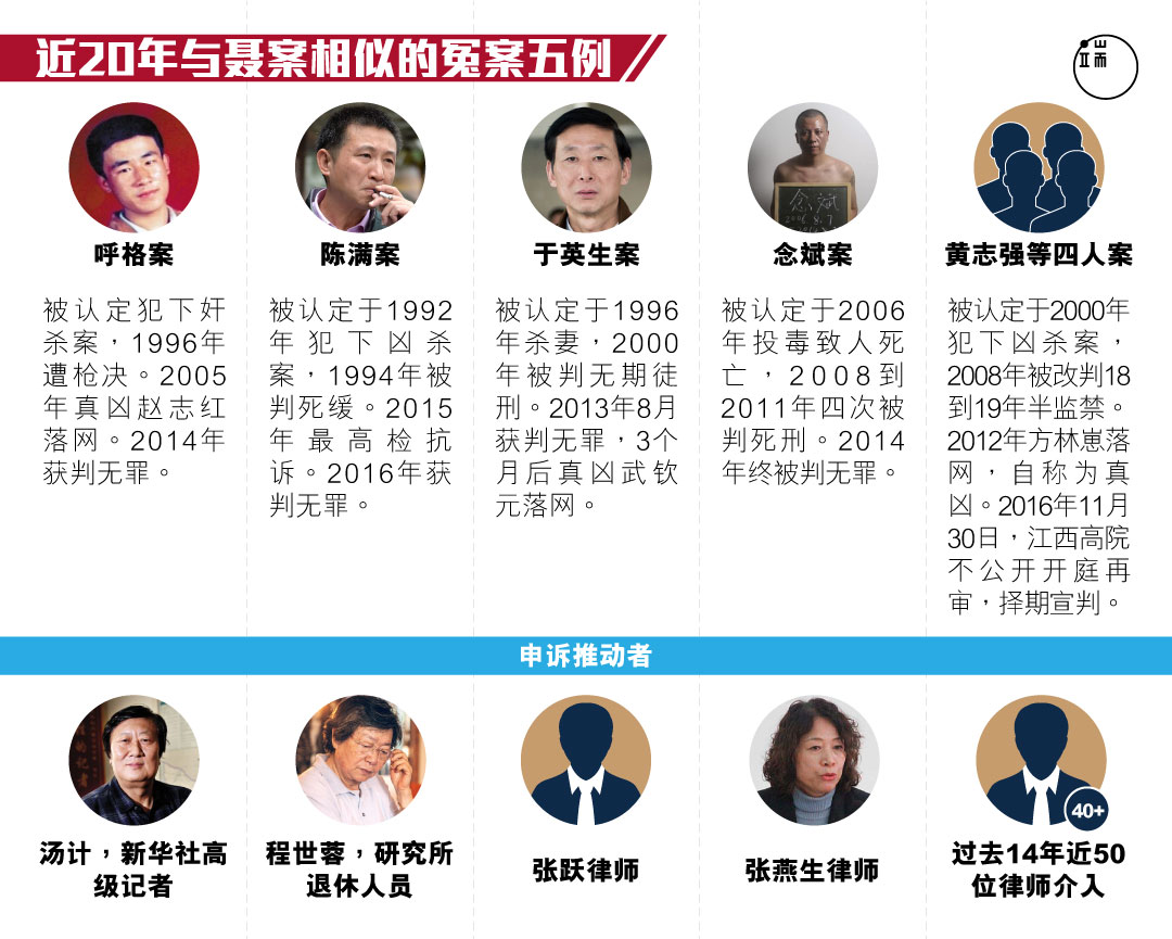 涉及凶杀的冤案,不止聂树斌一例,漫漫的洗冤长路,有人还在走着。