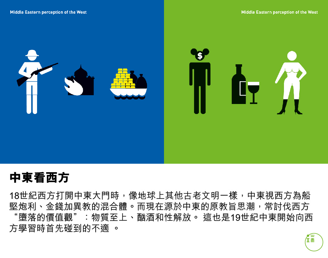 今昔相遇:中東看西方。