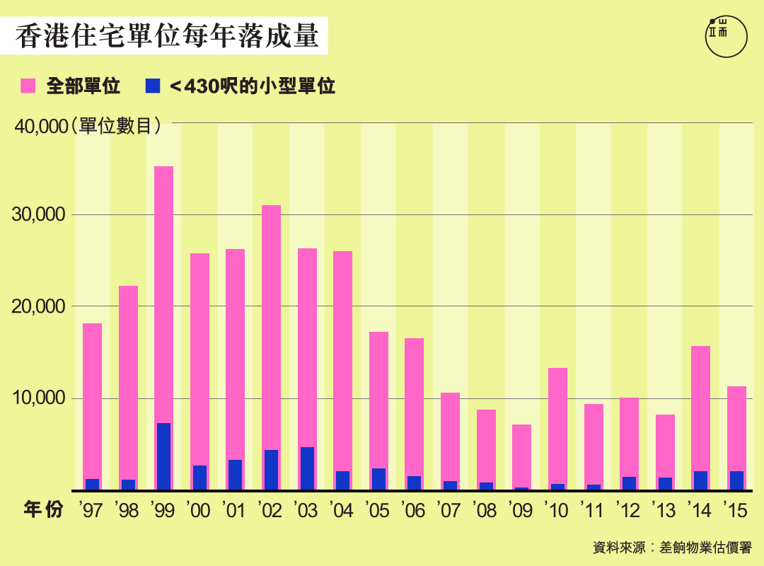 圖︰端傳媒設計部
