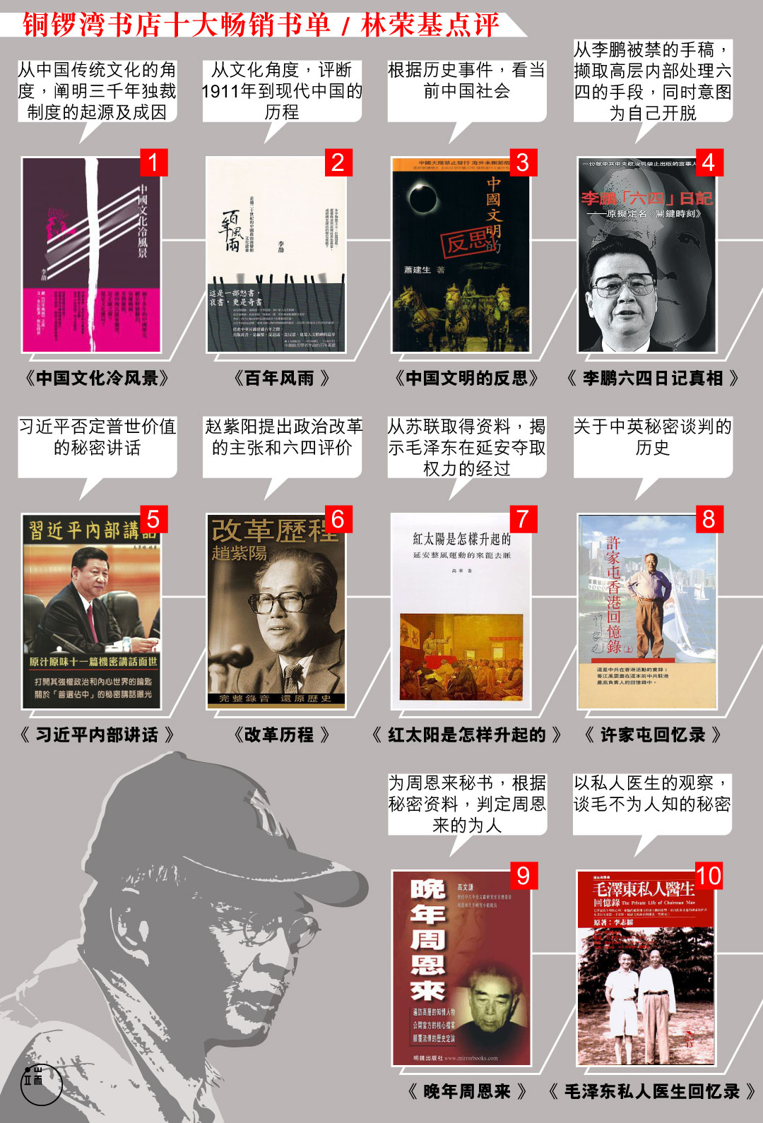 铜锣湾书店十大畅销书/林荣基点评。