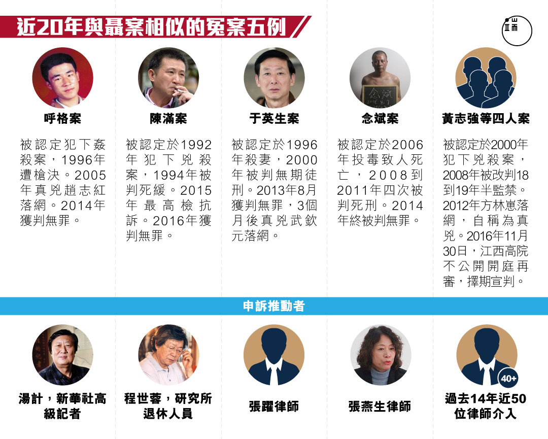 涉及兇殺的冤案,不止聶樹斌一例,漫漫的洗冤長路,有人還在走着。